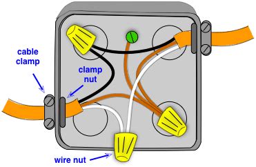 when is a junction box required|wire splice without junction box.